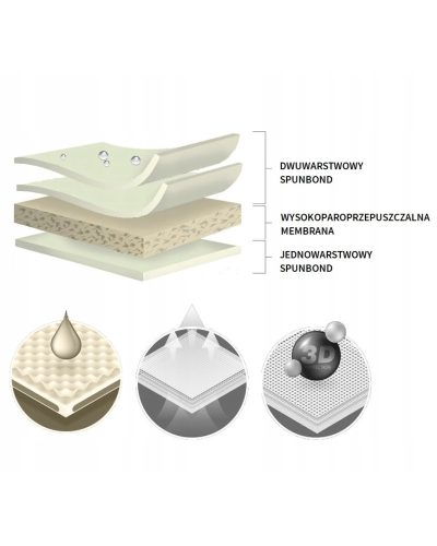 150 cm Basic Garage elektrische Rollabdeckung Größe XXL