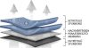 300-330 cm Premium Wohnwagenplane - QEK Junior